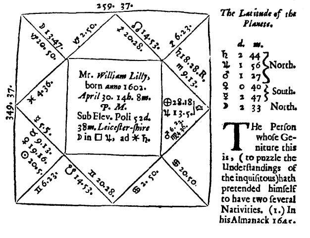 William_Lilly_Horoscope