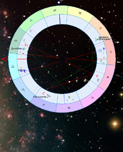 Order a horoscope
